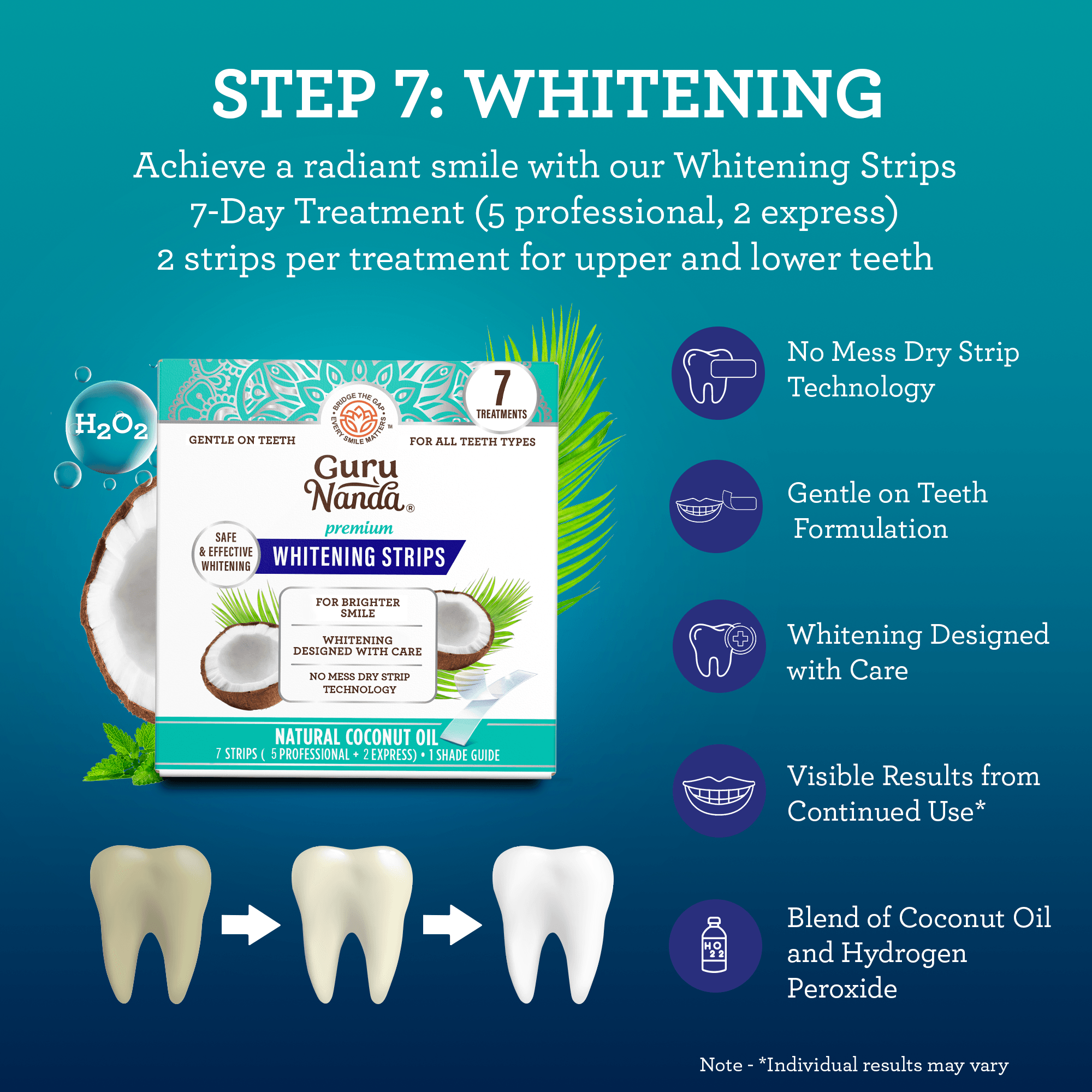Guru's 7-Step Regimen 1.0 - Oil Pulling, Mouthwash, Butter on Gums for Health Teeth & Gums