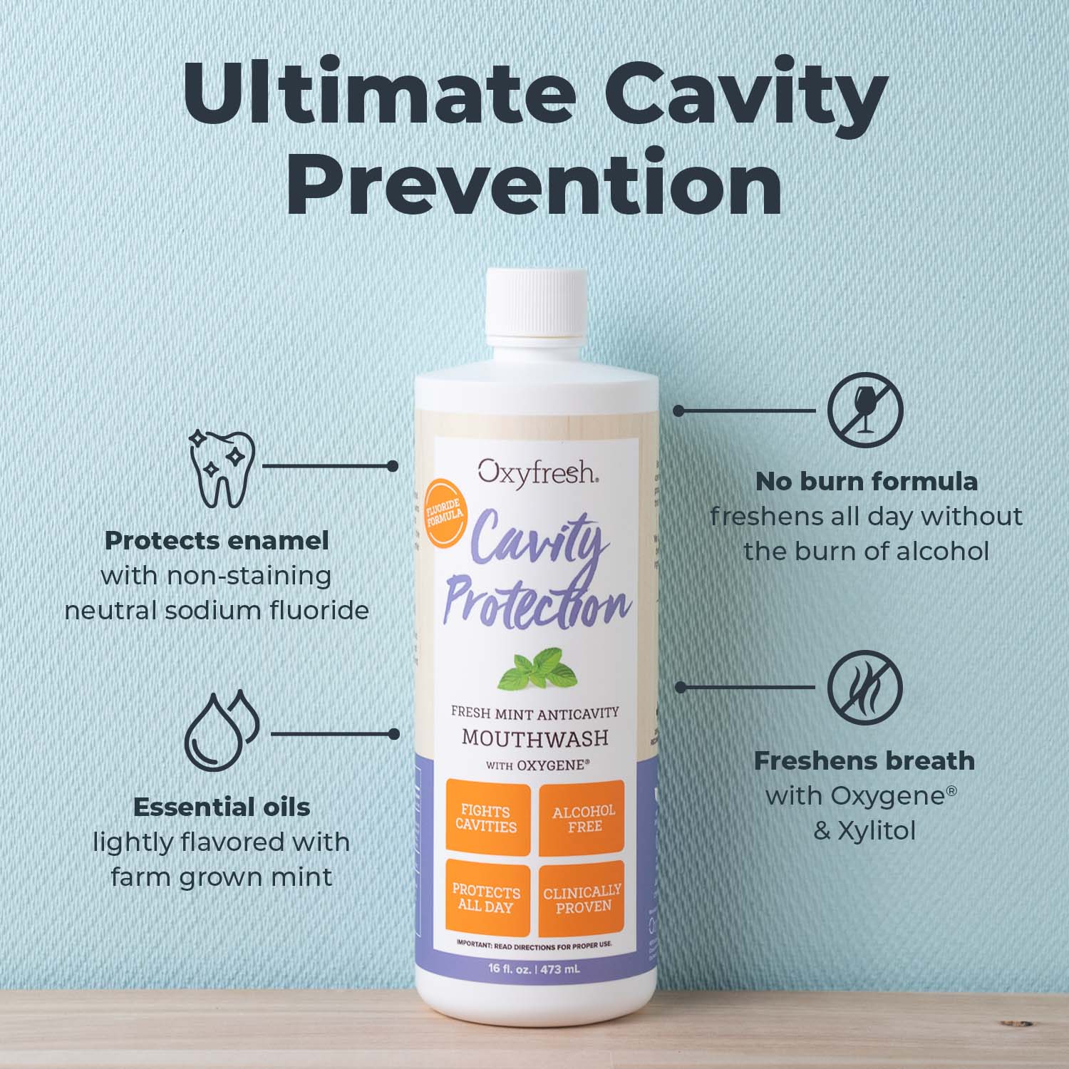 Cavity Protection Mouthwash | For Sensitive Teeth With Fluoride