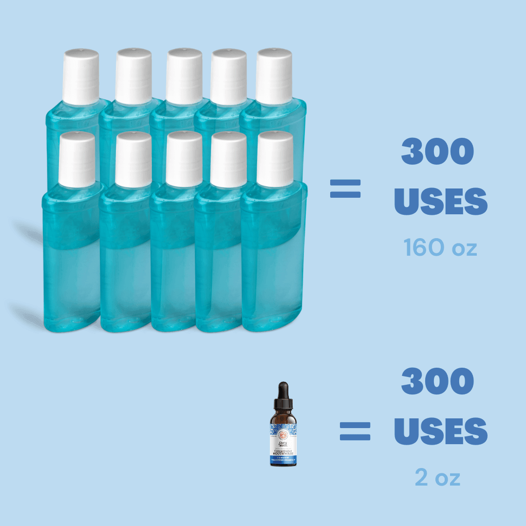 GuruNanda Concentrated Mouthwash (12-Pack)